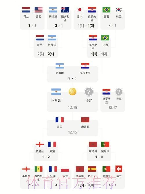 世界杯比分实时热门追踪指南